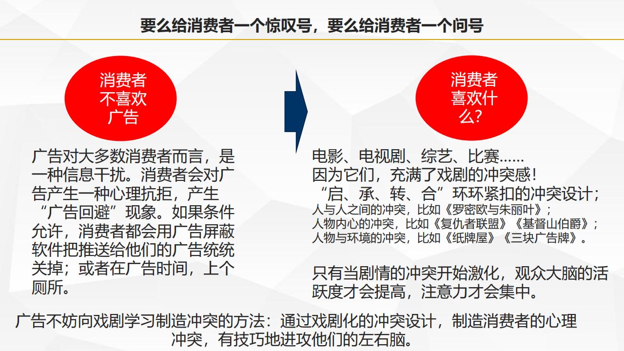 图解叶茂中著作《冲突2》，105页完整版，全面认识中国式营销理论