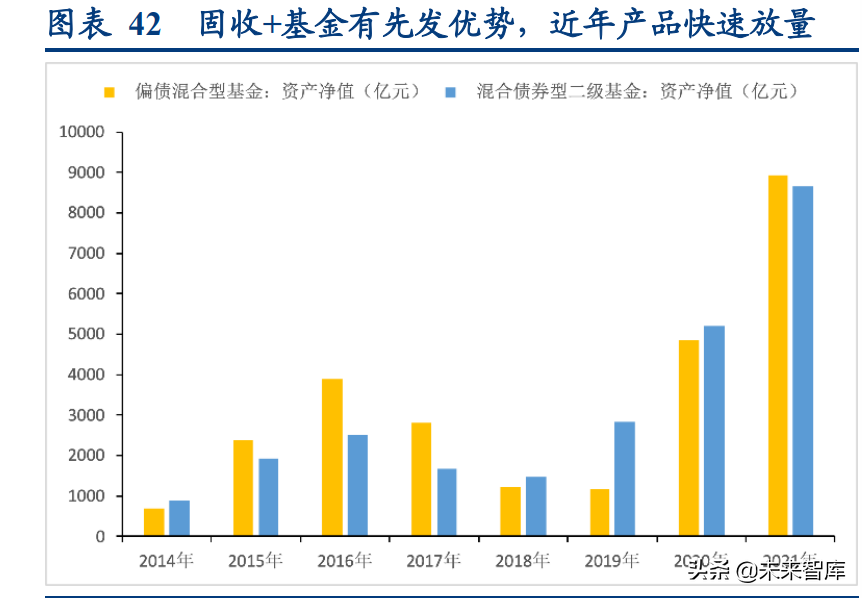 资产管理行业专题研究：资管新规四周年，行业转型再出发