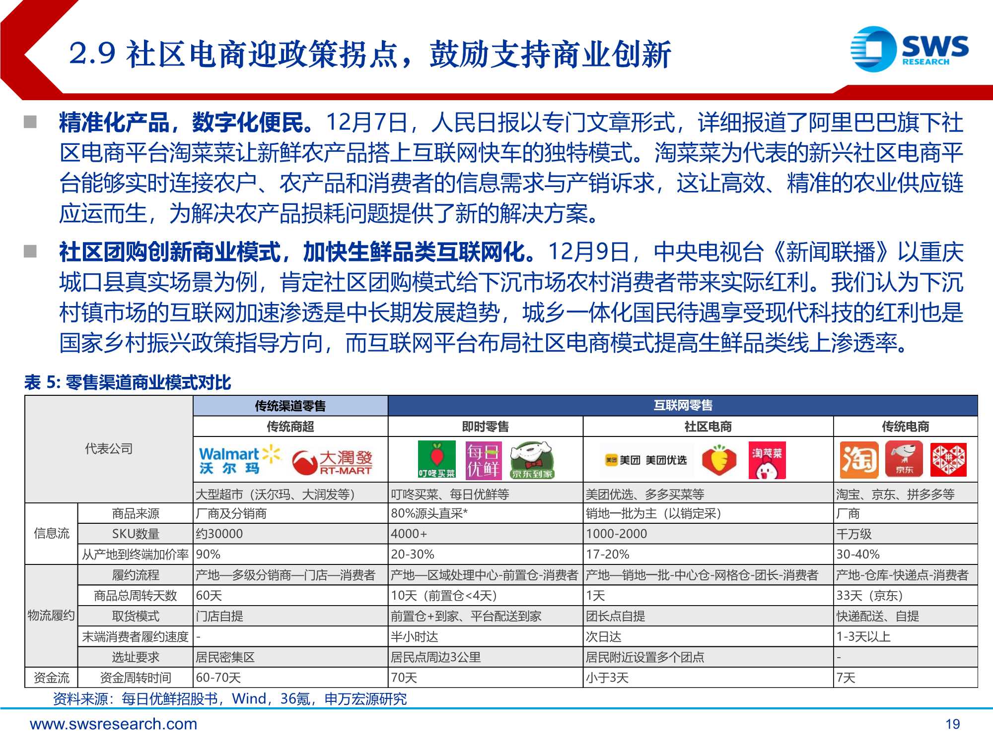 2022年零售电商行业投资策略：从流量到留量，追求高质量增长
