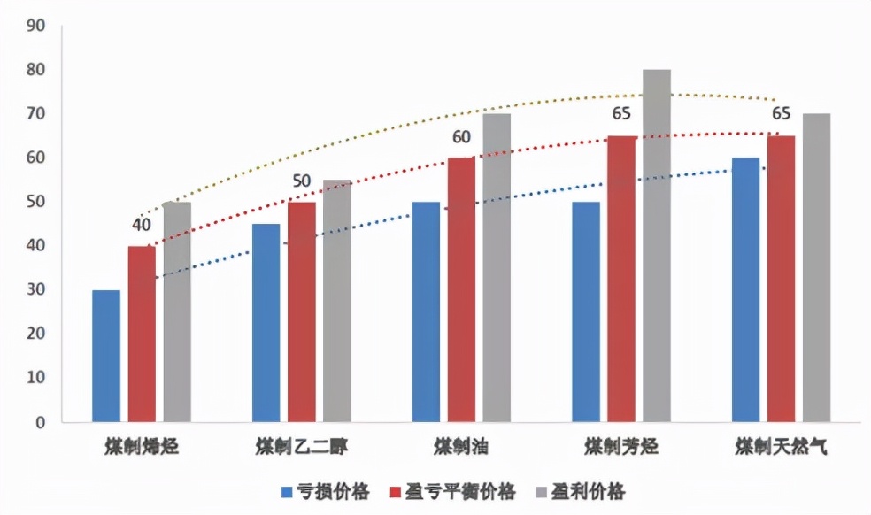 煤化工，取胜的钥匙藏在哪里？