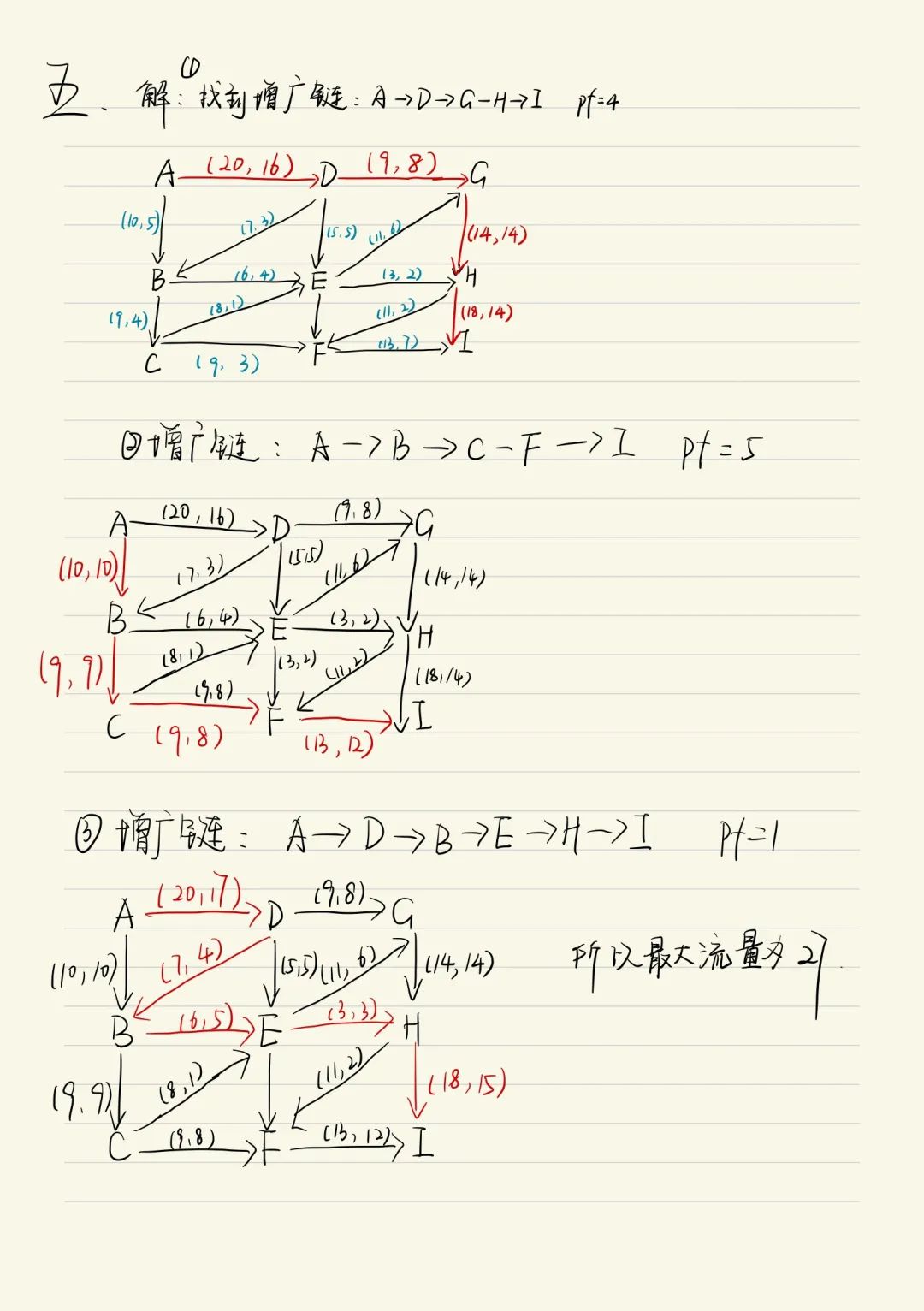 2021年重庆邮电大学运筹学（816）考研真题与解析