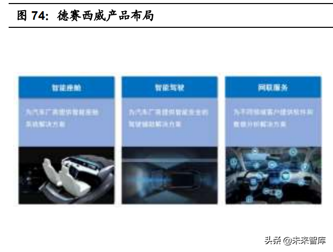 汽车智能化深度报告：全球车载计算平台赛道核心玩家全面梳理