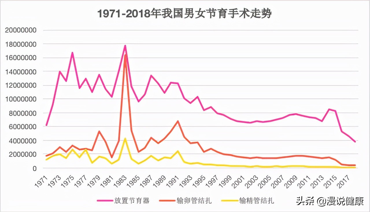 被忽视的伤痛？潜伏在母亲体内的这个环，我决定带她去医院取出来