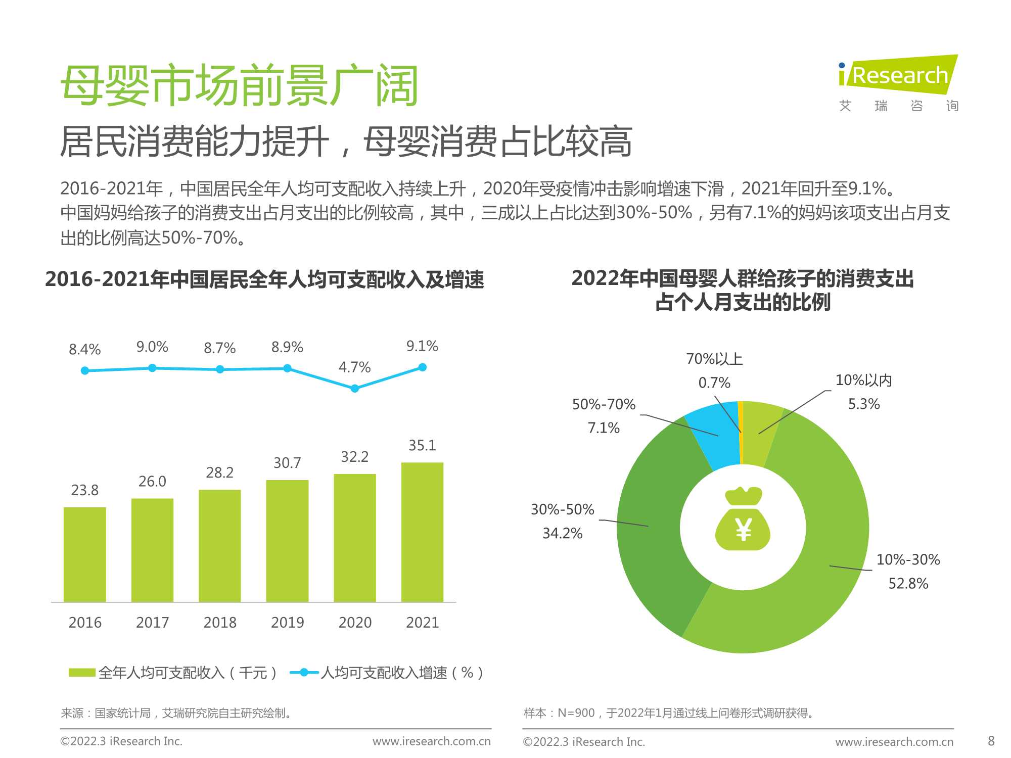 2022年中国母婴新消费白皮书（63页）