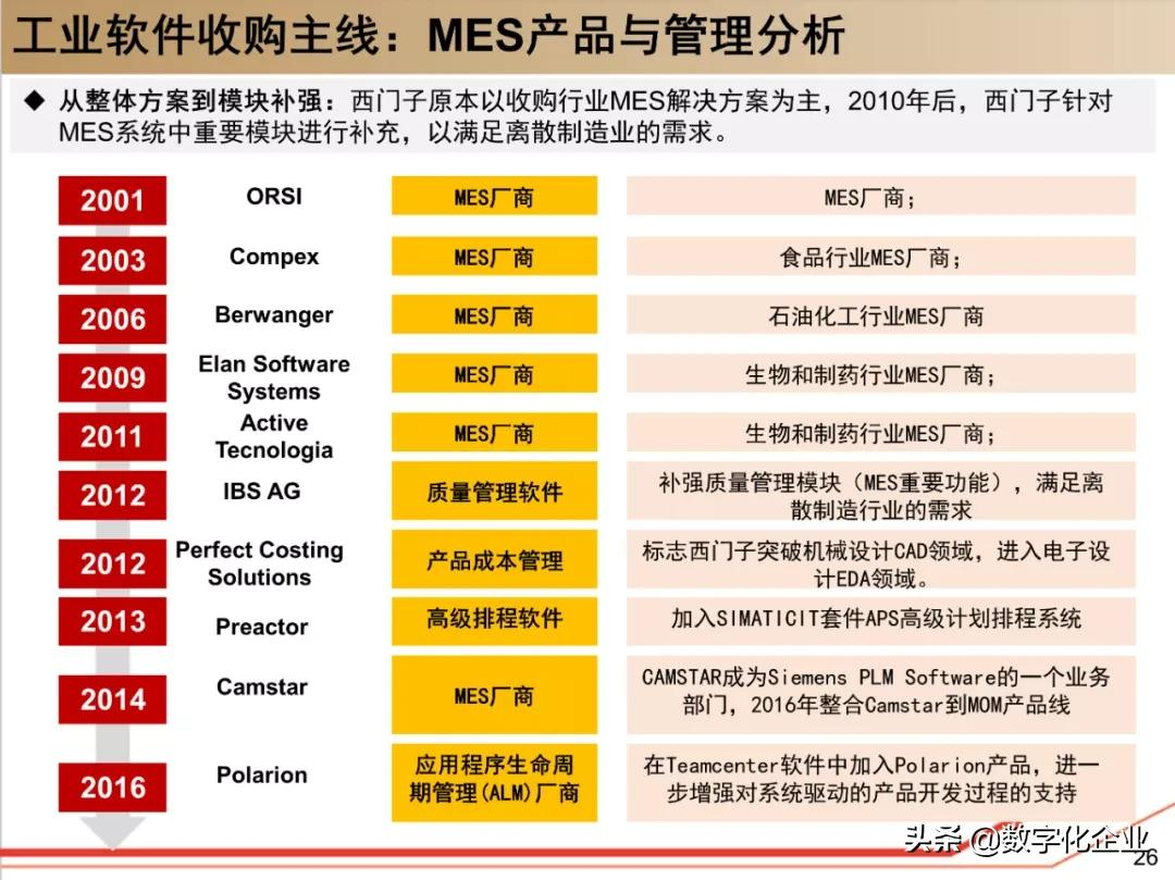 西门子•工业软件：研究框架（125页）