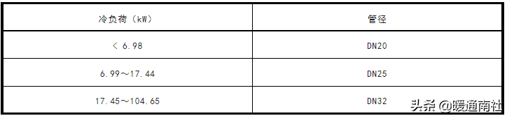 風管機空調(diào)系統(tǒng)安裝應用手冊