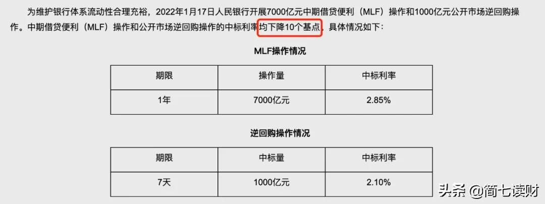 给小白的「降息」解读指南｜5分钟看懂