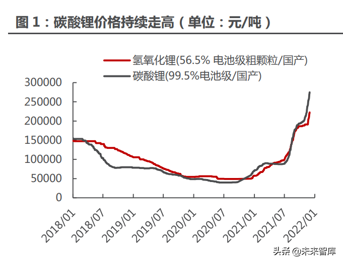 Zoz品牌深度研究报告：能源金属行业115页全景分析