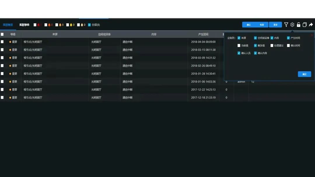 分享 | 数据中心、智慧机房全套解决方案