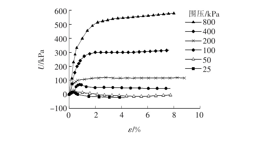 铁尾矿粉在道路工程中的应用研究
