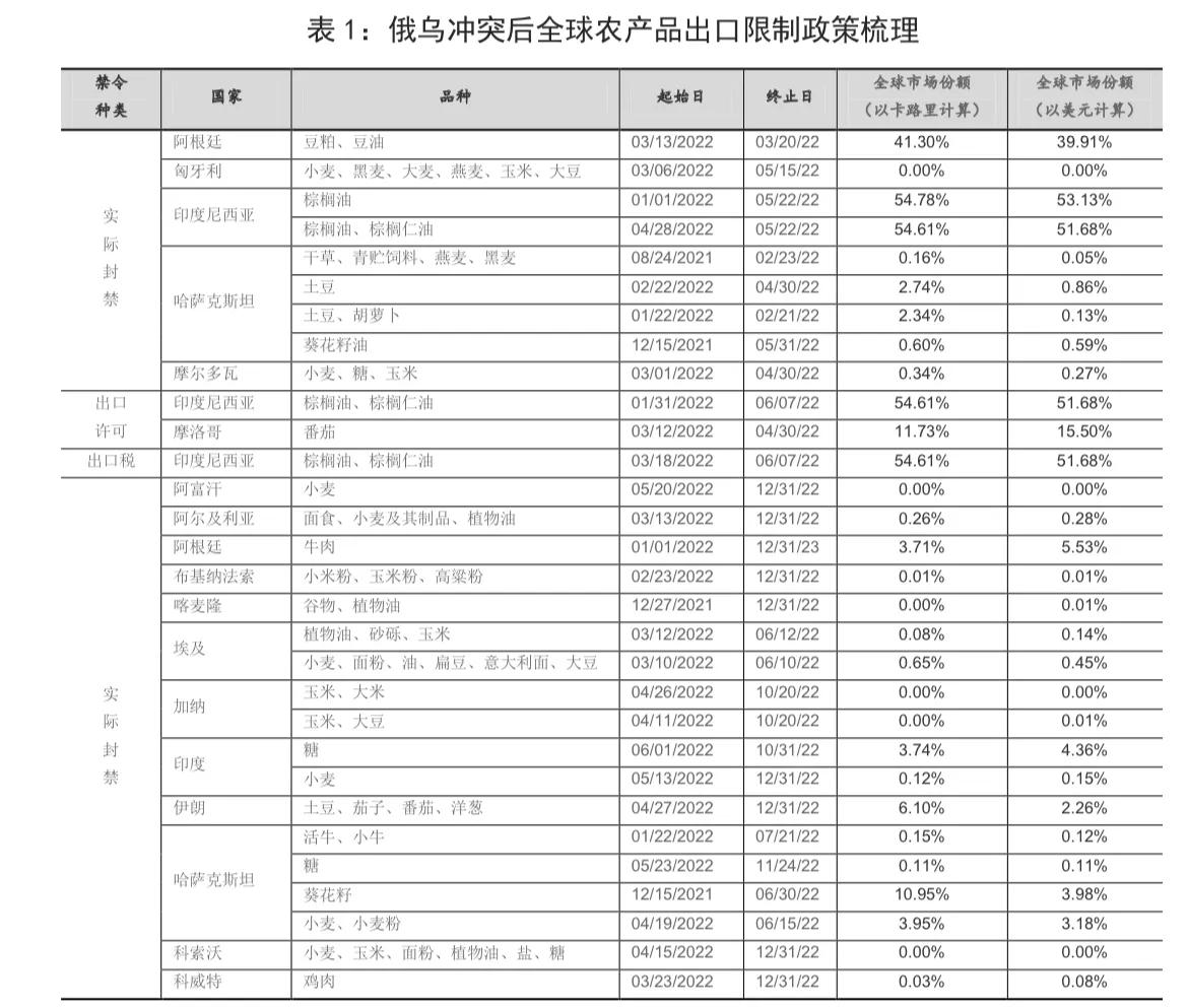 宏观观察｜本轮全球粮食价格上涨的原因、影响与应对