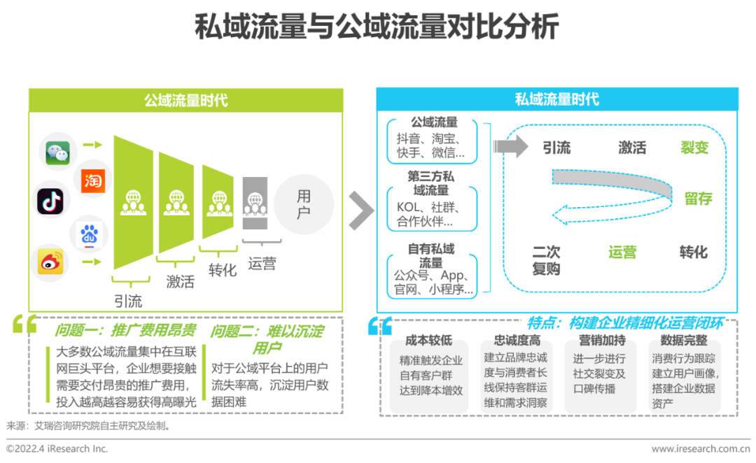 2022年中国企业直播行业发展趋势研究报告