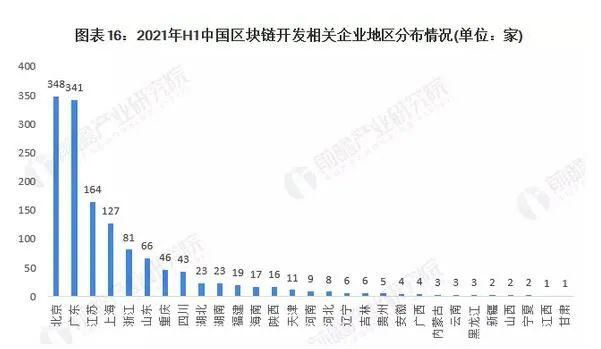 预见2022区块链趋势：NFT兴起 未来20年市场规模有望达万亿级别