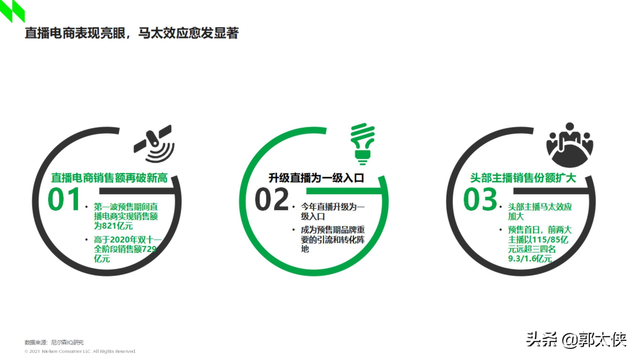 尼尔森IQ：2021双十一深度洞察