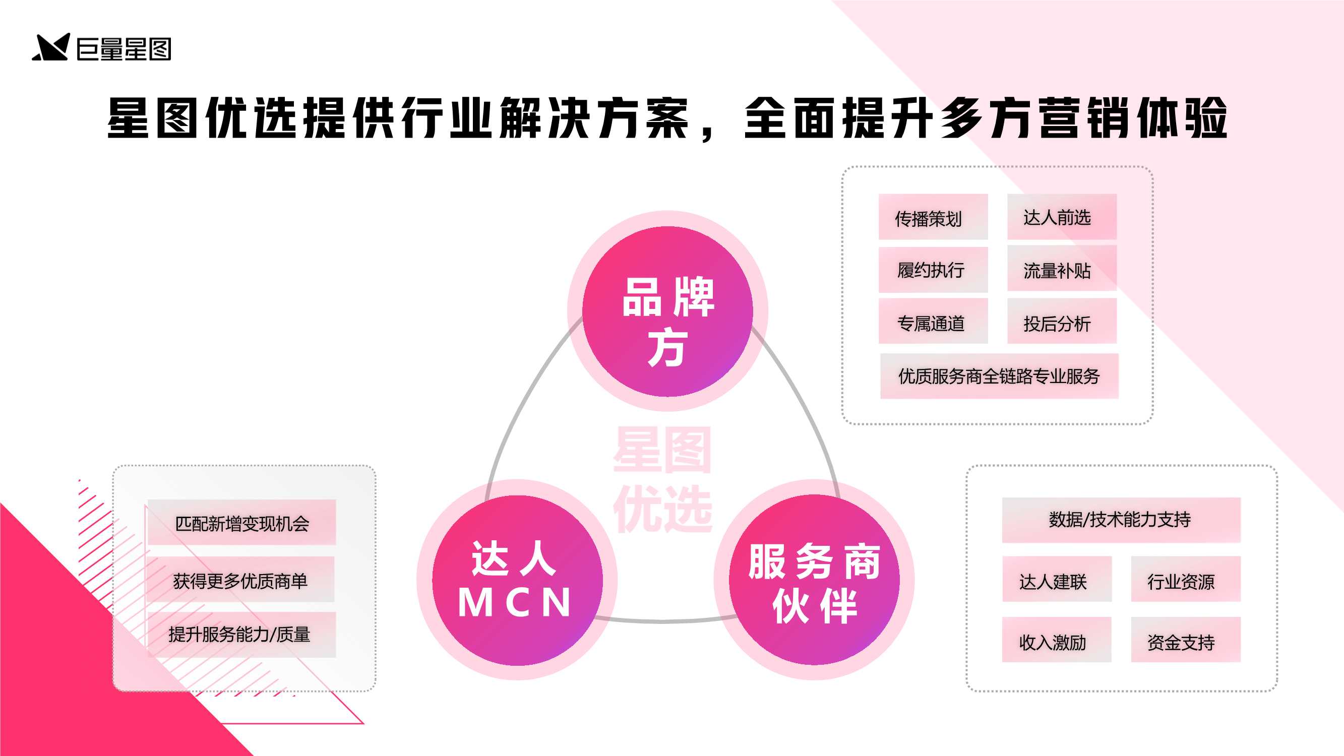 巨量星图发布优选营销通案2.0版，为达人营销提供全新生态型解法