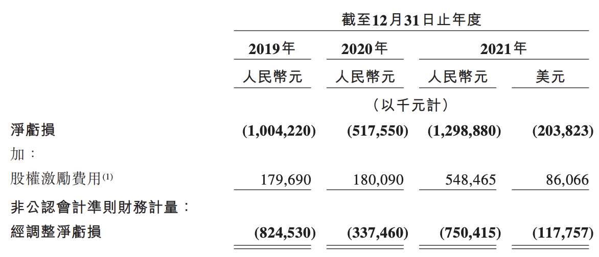 知乎冲刺港交所上市：前后披露数据打架，市值累计蒸发242亿元