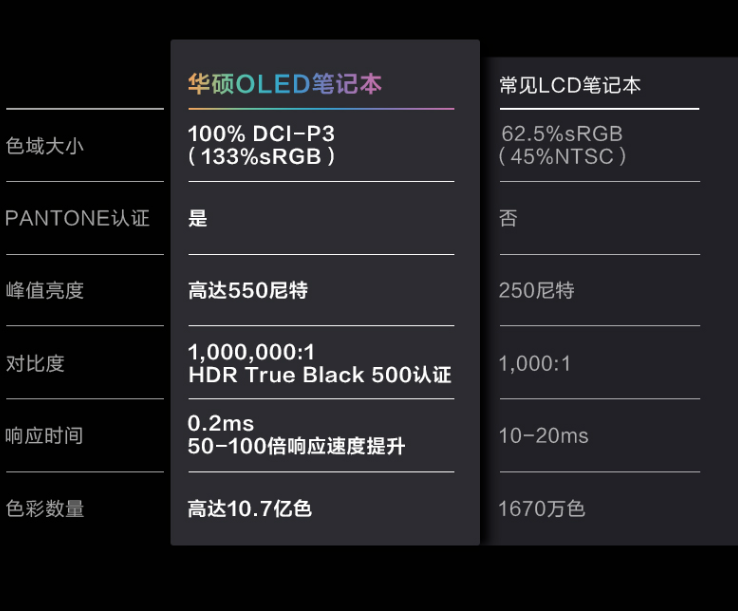 华硕无畏二合一笔记本售4699元，配13.3英寸OLED屏，支持手写笔