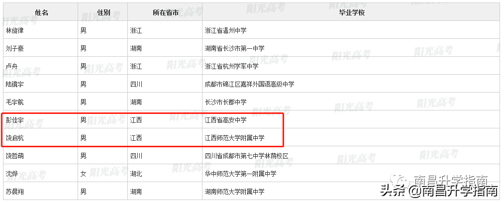 重磅！江西93名学生不参加高考！保送清北等名校