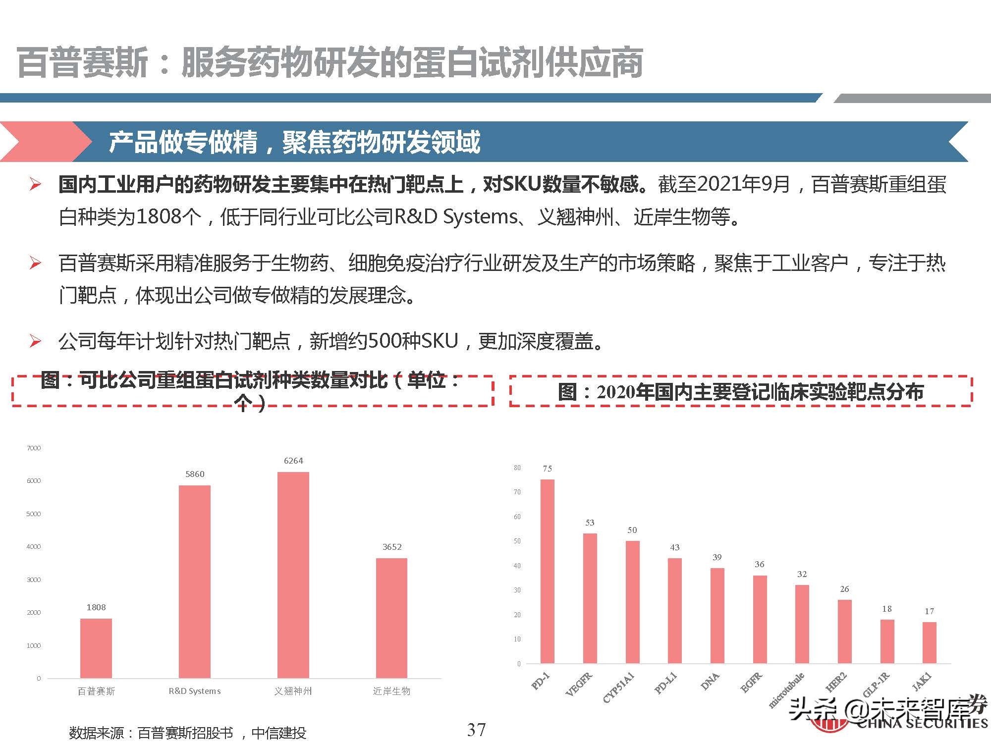 生物试剂行业研究：需求快速增长，国产品牌崛起