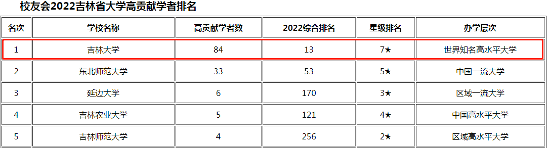 国家外国专家局（最新）