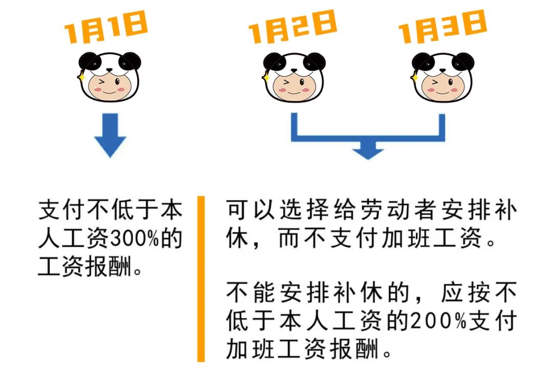 元旦加班？工资都给你算好啦！