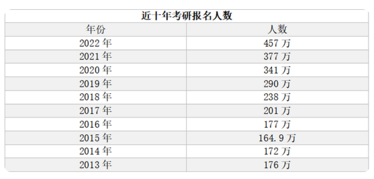 2022复旦物理学，招55人保研生占50人，考生：确定不是在闹着玩？