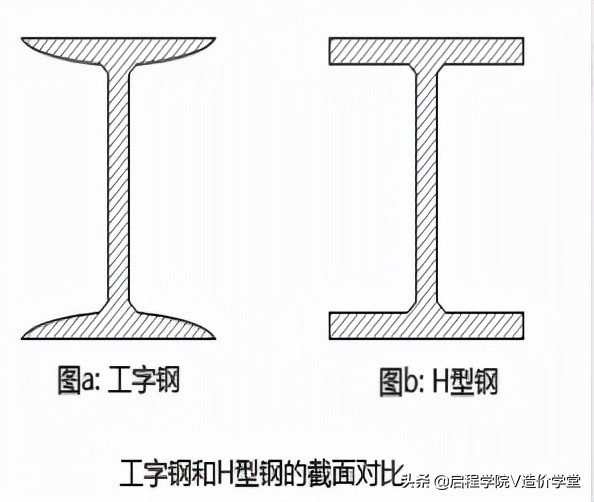 造价实操：三分钟学会钢结构识图，小白也能手算钢结构工程量