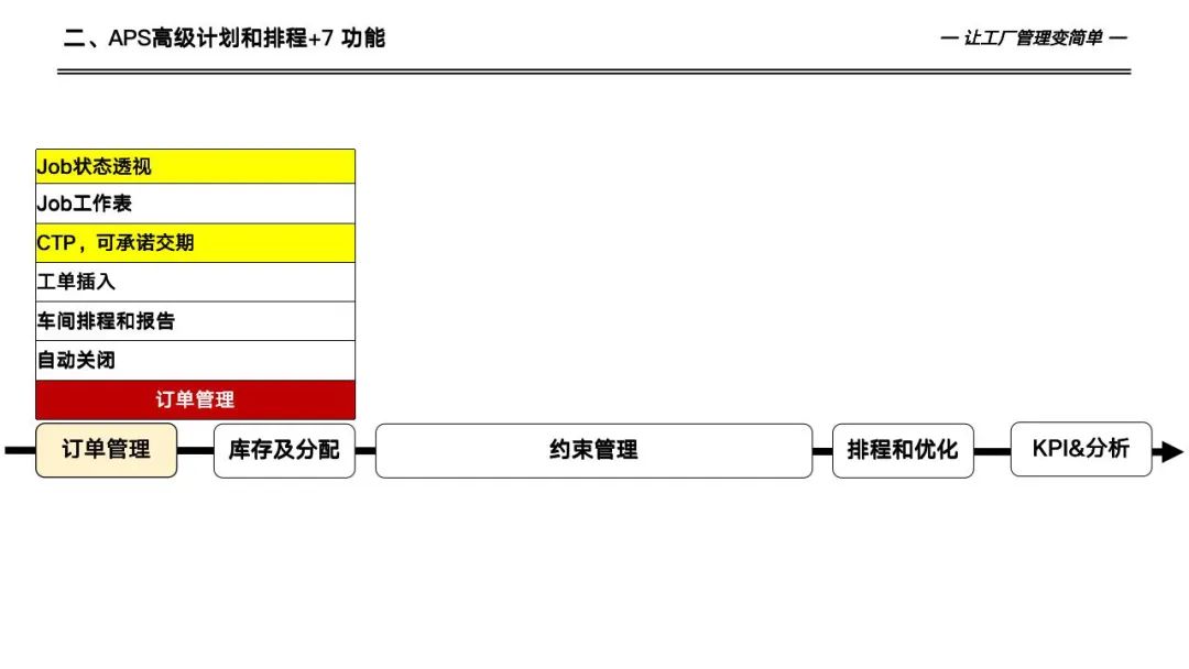133页详解数字化工厂高级计划于排程—APS实施和应用