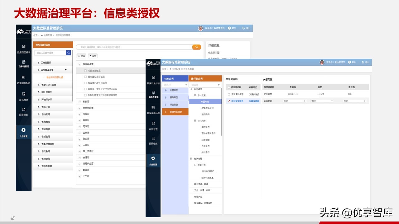 智慧政务数据中台及政务大数据建设与应用解决方案（77页PPT）