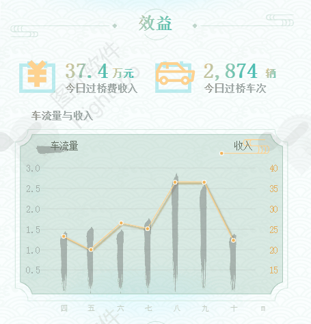 数字孪生港珠澳大桥：大湾区综合管理信息系统