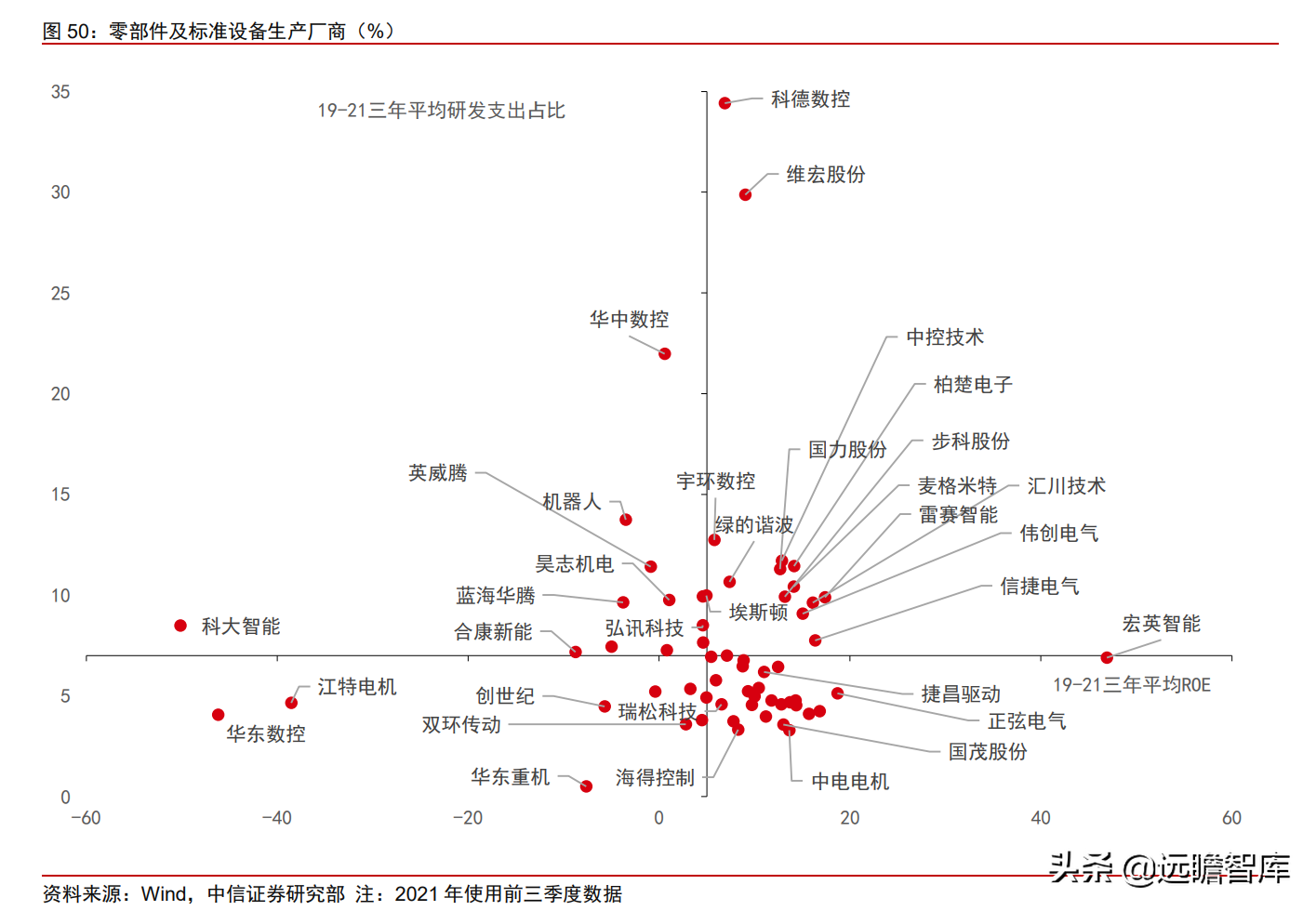 工业自动化：智能制造的“明珠”，国产能否抓住替代的机遇？