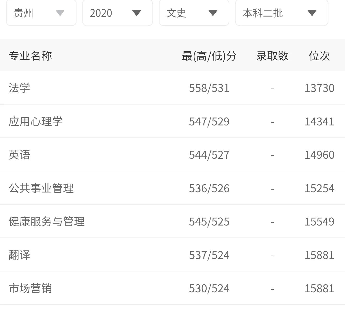 贵州医科大学2018~2020年贵州省录取分数，附「协和班」招生解读