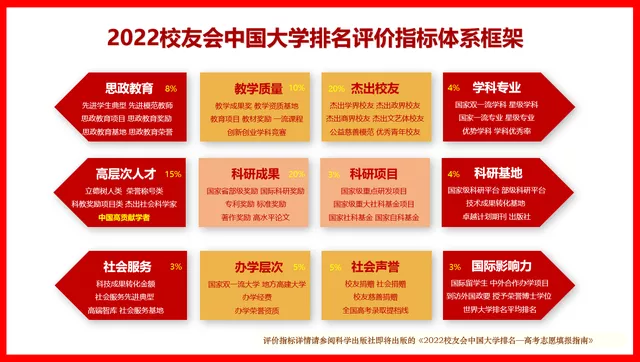 2022陕西省大学排名，西安交大第一，长安大学等10校挺进全国百强