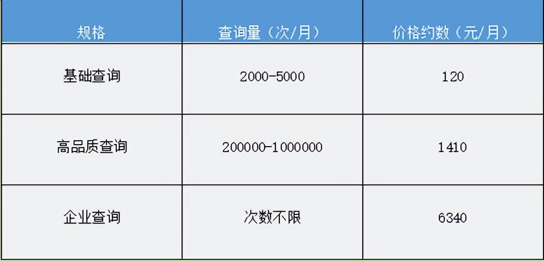 关于IP定位查询接口的测评 Ⅱ