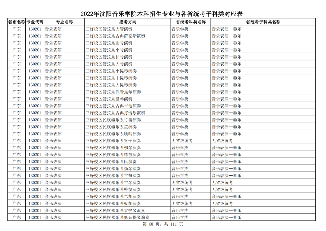 2022年沈阳音乐学院本科招生专业与各省统考子科类对应表