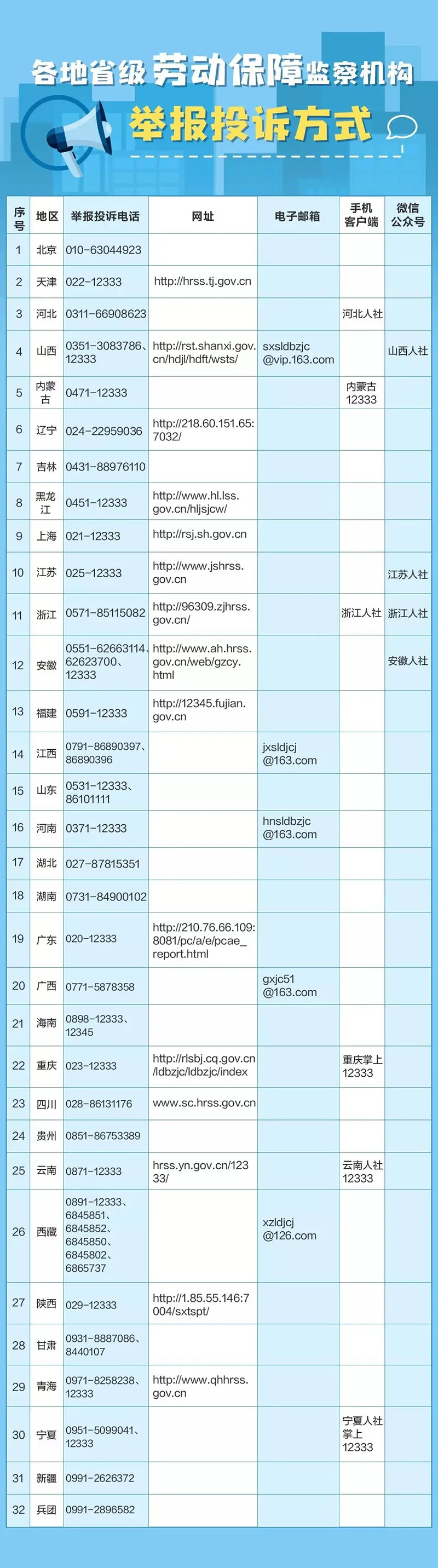 实用干货 | 被拖欠工资、工程款怎么办？这些方式能帮到你