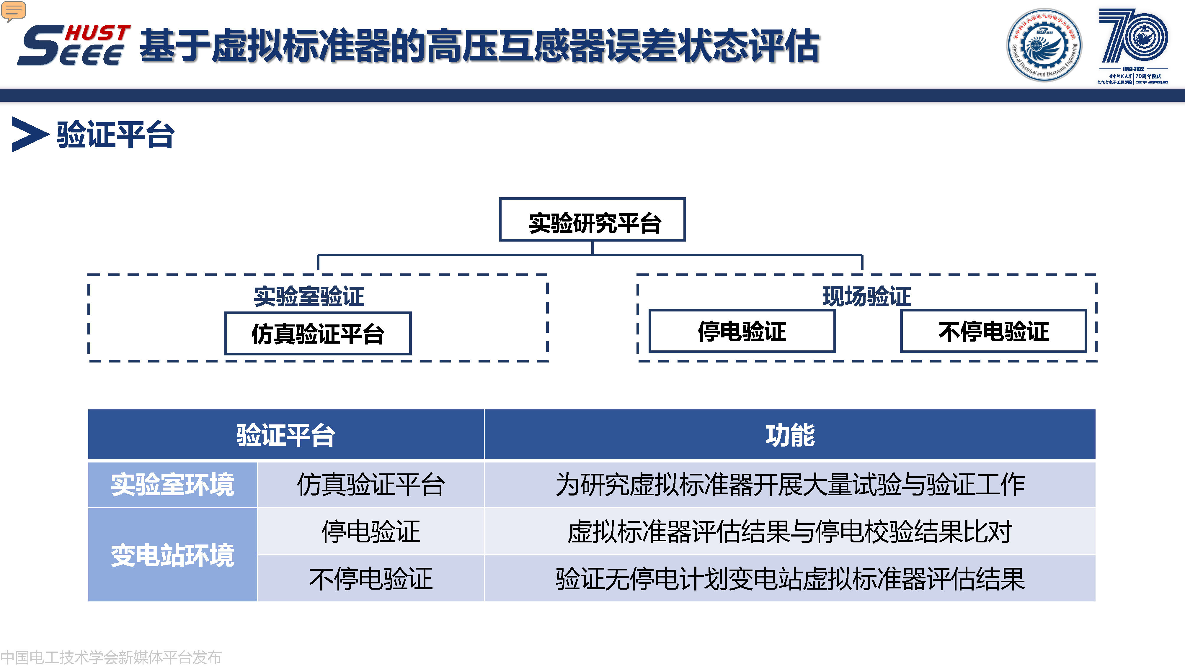 華中科技大學(xué)副研究員何成：計(jì)算智能在電力系統(tǒng)中的研究與應(yīng)用