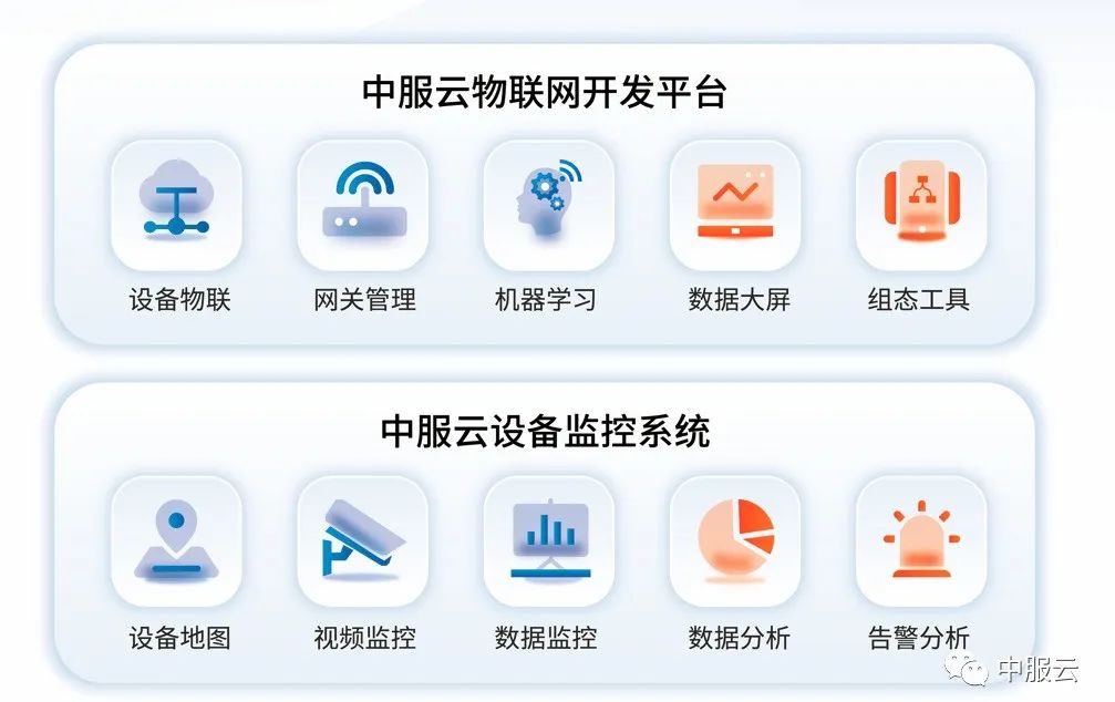 中服云受邀参加安徽工经联工业互联网分会成立大会