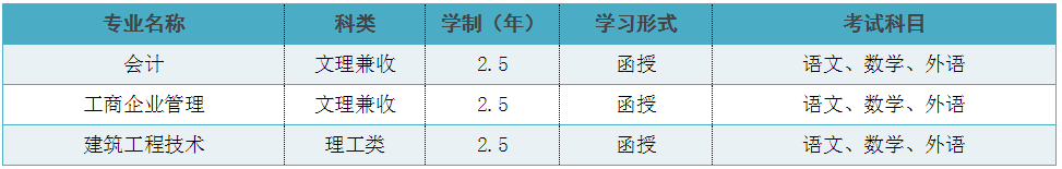 2022年济南市市中区济南大学成人高考（函授）怎么报名