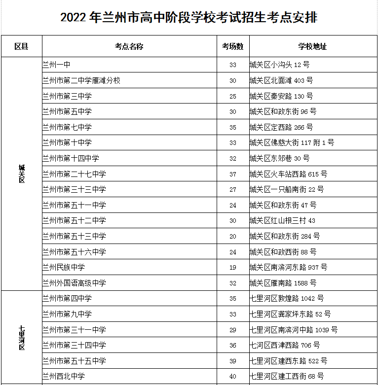 @兰州中考生，15日17:00-18:30熟悉考点环境