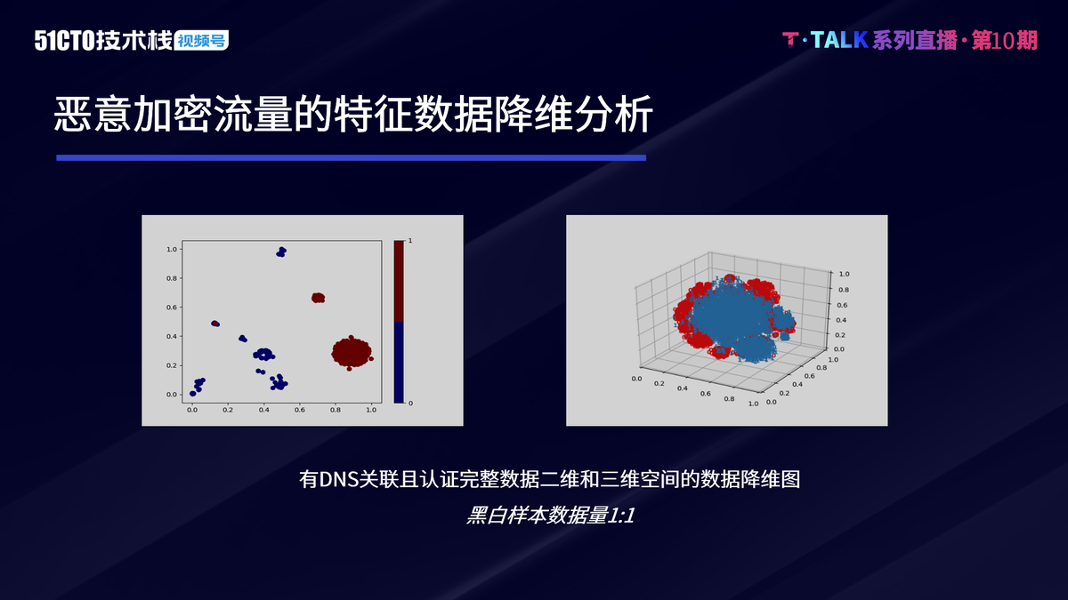 人工智能技术在高级威胁检测中的应用实践 | T·Talk