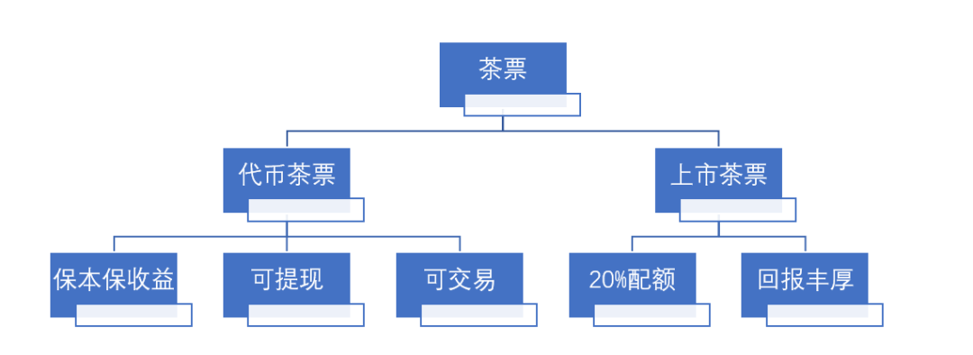 普洱茶攀上虚拟币，创新玩法骗了3个亿
