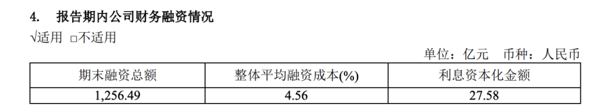 金地集团的困境