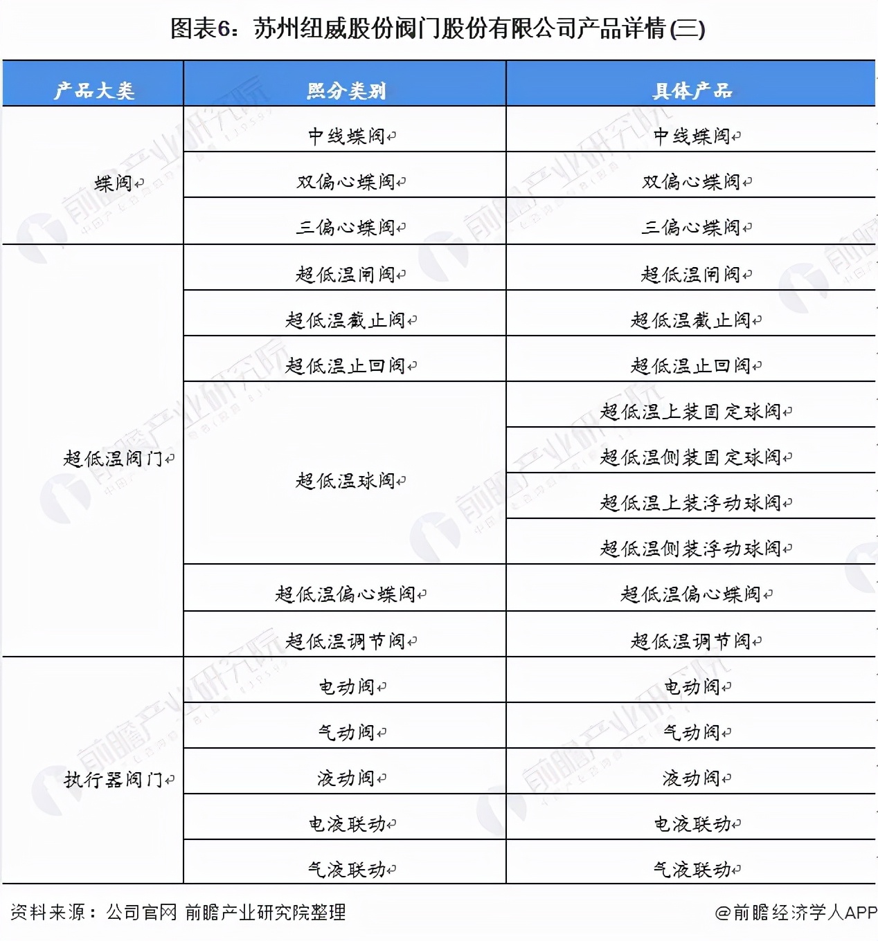 干货！2021年中国阀门制造行业龙头企业分析——纽威股份