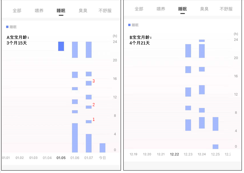 妈妈是宝宝睡眠状况的数据分析师，看图表找规律，作息混乱也不慌