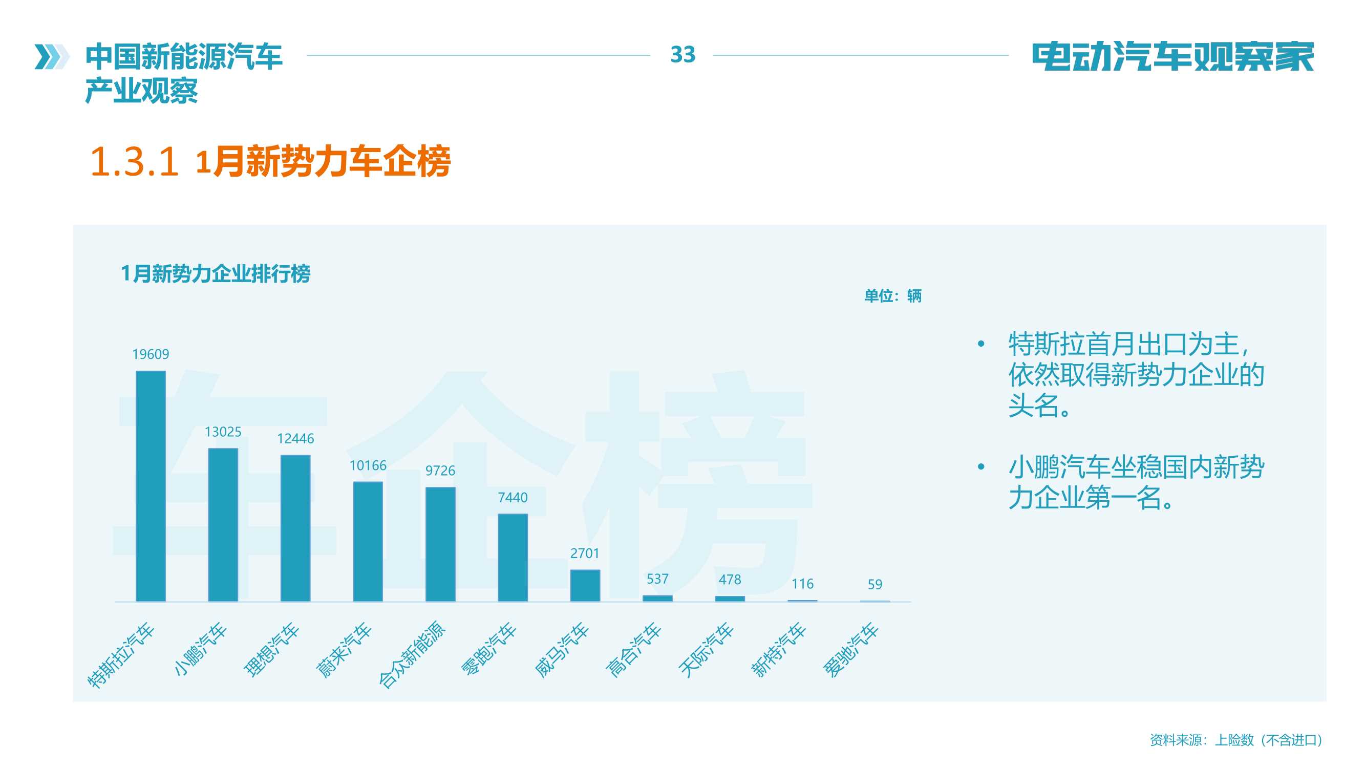 2022年中国新能源汽车产业观察报告（120页）（电动汽车观察家）