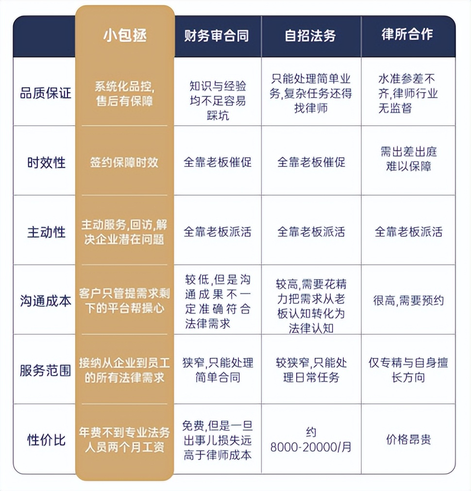 云时代、大数据，悄然兴起的创新科技力量“云法务”