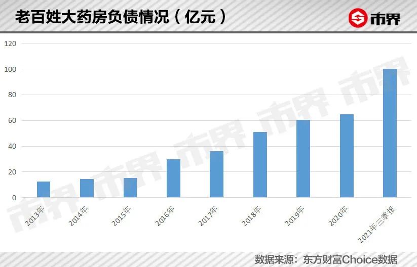 为了争夺年轻人，这对湖南夫妻要开一万家药店