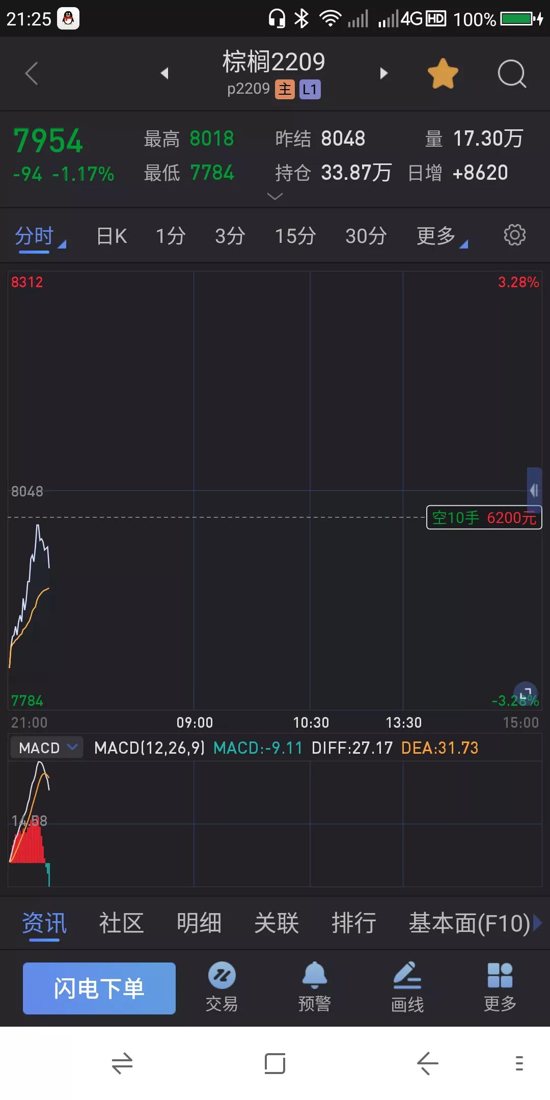 股票📈期货交易实战之技术 7.20