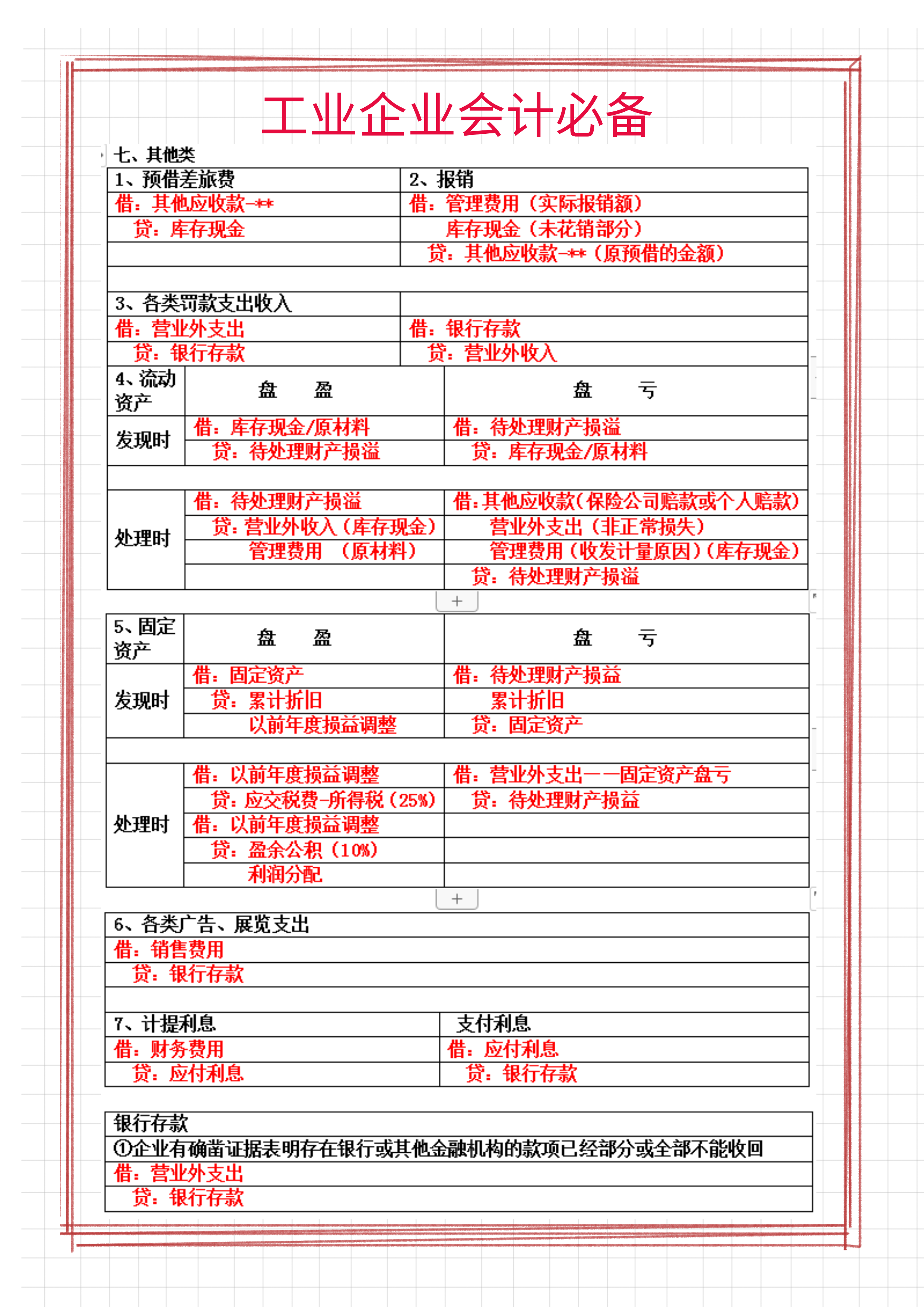 工业企业会计离不了：72个工业企业基础会计分录汇总表格，收藏版